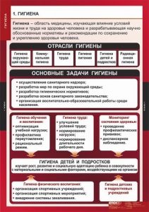 Комплект таблиц. ОБЖ. Гигиена. - fgospostavki.ru - Артёмовский