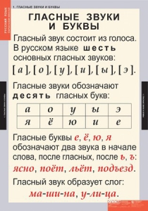 Комплект таблиц. Русский язык. Звуки и буквы русского алфавита. - fgospostavki.ru - Артёмовский