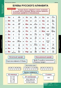 Комплект таблиц. Русский язык. Обучение грамоте 2 класс. - fgospostavki.ru - Артёмовский