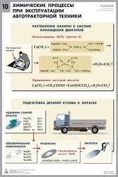 Комплект таблиц "Химия в технологиях сельского хозяйства" - fgospostavki.ru - Артёмовский