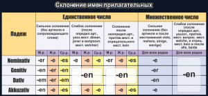 Стенд "Склонение имен прилагательных" - fgospostavki.ru - Артёмовский
