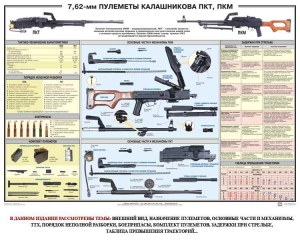 Плакат "7,62-мм пулеметы Калашникова ПКТ, ПКМ" - fgospostavki.ru - Артёмовский