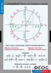 Комплект таблиц. Математика. Тригонометрические функции - fgospostavki.ru - Артёмовский