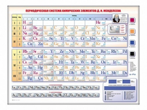 Электронно-справочная информационная таблица Д. И. Менделеева, адаптивная, с сенсорным пультом управления и планшетом со шрифтом Брайля - fgospostavki.ru - Артёмовский