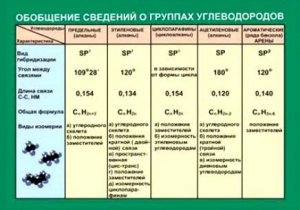 Таблица. Обобщение сведений групп углеводородов. - fgospostavki.ru - Артёмовский