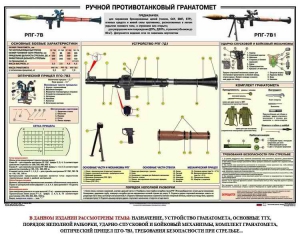 Плакат "Ручной противотанковый гранатомет РПГ" - fgospostavki.ru - Артёмовский
