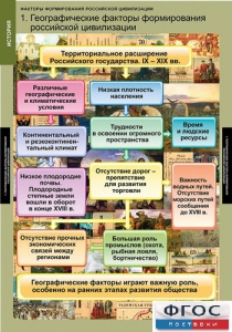 Комплект таблиц. История. Факторы формирования российской цивилизации. - fgospostavki.ru - Артёмовский