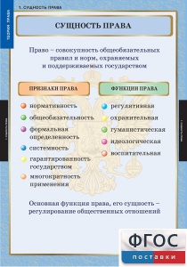 Комплект таблиц. Правоведение. Теория права. - fgospostavki.ru - Артёмовский