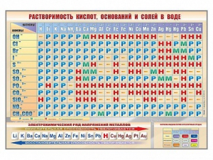 Стенд "Растворимость кислот, оснований и солей в воде" - fgospostavki.ru - Артёмовский