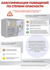 Комплект плакатов "Электробезопасность на объекте" - fgospostavki.ru - Артёмовский