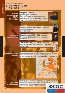 Комплект таблиц. История. Новая история. 7 класс. - fgospostavki.ru - Артёмовский