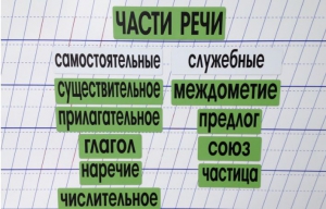 Набор магнитных карточек "Части речи" (фон зелёный) - fgospostavki.ru - Артёмовский