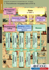 Комплект таблиц. История. Развитие Российского государства в XV-XVI веках. - fgospostavki.ru - Артёмовский