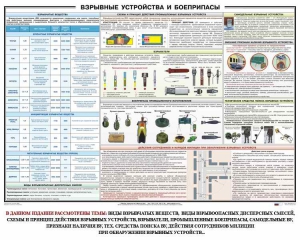 Плакат "Взрывные устройства и боеприпасы" - fgospostavki.ru - Артёмовский