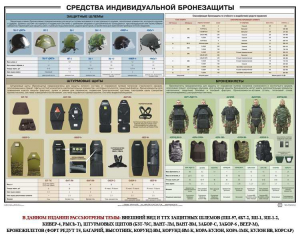 Плакат "Средства индивидуальной бронезащиты" - fgospostavki.ru - Артёмовский