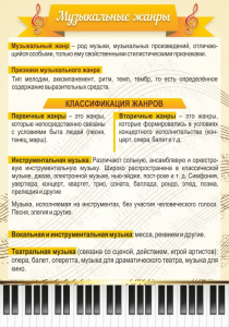 Стенд "Музыкальные жанры" - fgospostavki.ru - Артёмовский