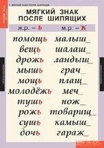 Комплект таблиц. Русский язык 3 класс. - fgospostavki.ru - Артёмовский