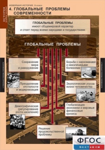 Комплект таблиц. История. Новейшая история. 9 класс. - fgospostavki.ru - Артёмовский