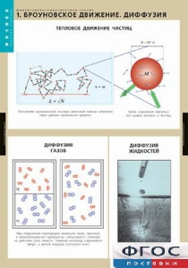 Комплект таблиц. Физика. Молекулярно-кинетическая теория. - fgospostavki.ru - Артёмовский