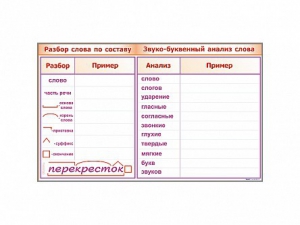 Фрагмент демонстрационный маркерный "Звуко-буквенный анализ слова" - fgospostavki.ru - Артёмовский