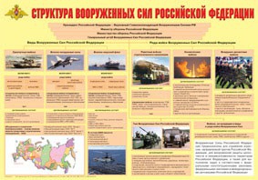 Плакат "Структура Вооруженных Сил Российской Федерации" - fgospostavki.ru - Артёмовский