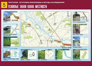 Таблица демонстрационная "Условные знаки плана местности" (винил 70*100) - fgospostavki.ru - Артёмовский