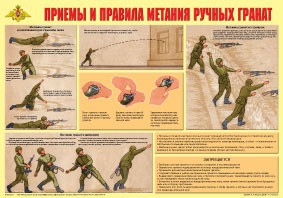 Плакат "Приемы и правила метания ручных гранат" - fgospostavki.ru - Артёмовский
