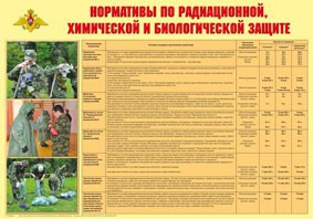 Плакат "Нормативы по радиационной, химической и биологической защите" - fgospostavki.ru - Артёмовский