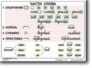 Комплект таблиц по русскому языку для начальной школы. Русский язык 2 класс - fgospostavki.ru - Артёмовский