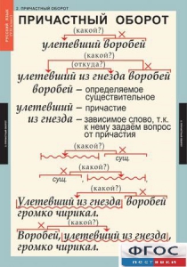 Комплект таблиц. Русский язык 7 класс - fgospostavki.ru - Артёмовский