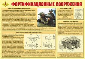 Плакат "Фортификационные сооружения" - fgospostavki.ru - Артёмовский