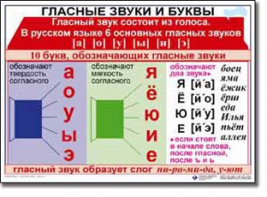Комплект таблиц по русскому языку для начальной школы. Русский язык 1 класс - fgospostavki.ru - Артёмовский