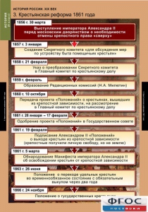 Комплект таблиц. История России 8 класс. - fgospostavki.ru - Артёмовский