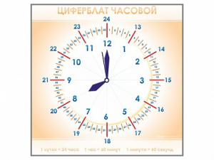 Панно демонстрационное маркерное "Циферблат часовой" - fgospostavki.ru - Артёмовский
