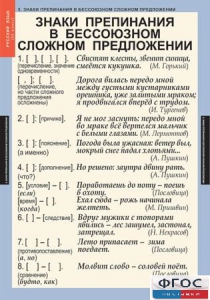 Комплект таблиц. Русский язык 9 класс - fgospostavki.ru - Артёмовский