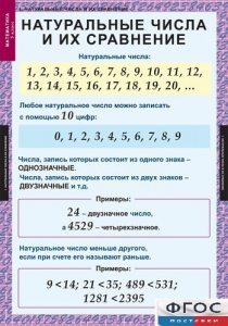 Комплект таблиц. Математика 5 класс. - fgospostavki.ru - Артёмовский