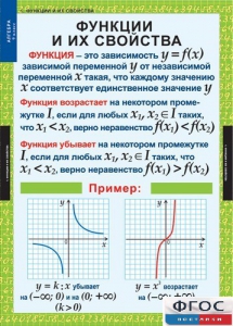 Комплект таблиц. Алгебра 9 класс. - fgospostavki.ru - Артёмовский