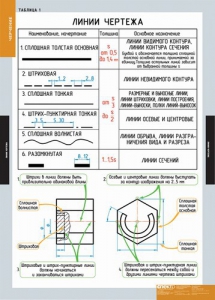 Комплект таблиц. Черчение. - fgospostavki.ru - Артёмовский