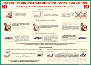 Таблица "Порядок действий при ранениях и термических ожогах" (100х140 сантиметров, винил) - fgospostavki.ru - Артёмовский