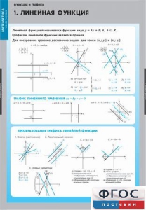 Комплект таблиц. Математика. Графики функции. - fgospostavki.ru - Артёмовский