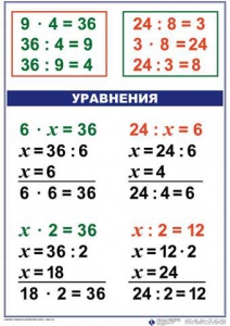 Комплект таблиц по математике для начальной школы. Математика 3 класс - fgospostavki.ru - Артёмовский