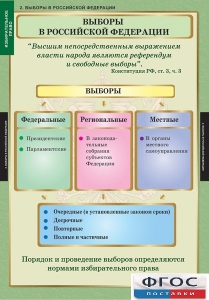 Комплект таблиц. Правоведение. Избирательное право. - fgospostavki.ru - Артёмовский
