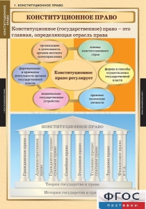 Комплект таблиц. Правоведение. Конституционное право. - fgospostavki.ru - Артёмовский