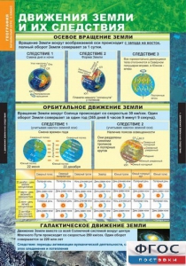 Комплект таблиц. География. Начальный курс 6 класс. - fgospostavki.ru - Артёмовский