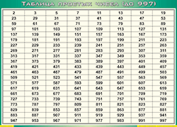 Таблица простых чисел (до 997) (100х140 сантиметров, винил) - fgospostavki.ru - Артёмовский