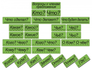 Набор магнитных карточек "Вопросы к членам предложения" (фон зелёный) - fgospostavki.ru - Артёмовский
