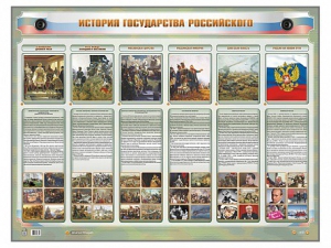 Интерактивный электрифицированный стенд "История государства Российского" - fgospostavki.ru - Артёмовский