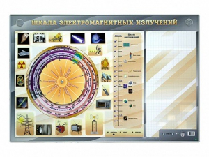 Интерактивный маркерный стенд "Шкала электромагнитных излучений" - fgospostavki.ru - Артёмовский