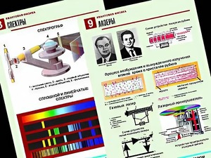Комплект таблиц "Квантовая физика" (10 таблиц, формат А1, ламинированные) - fgospostavki.ru - Артёмовский