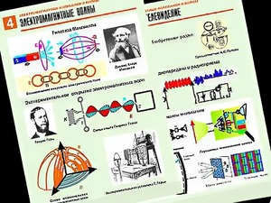 Комплект таблиц "Электромагнитные колебания и волны" (6 таблиц, формат А1, ламинированные) - fgospostavki.ru - Артёмовский